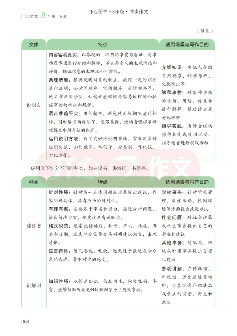 26春《开心同步作文》八下_2026春小学教辅大合集_13-26春《开心》系列_26春《开心同步作文》小学初中1-8年级下册合集
