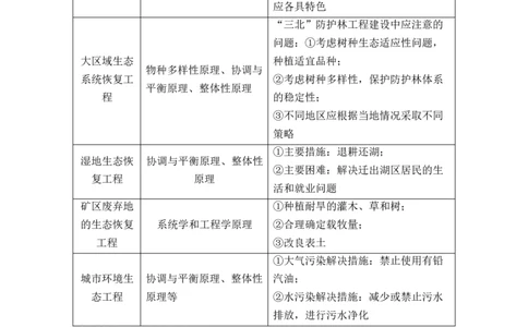 （25）胚胎工程、生物技术的安全性和伦理问题及生态工程&mdash;&mdash;2025届高考生物二轮复习易错重难提升学案（含解析）_2025年新高考资料_二轮复习