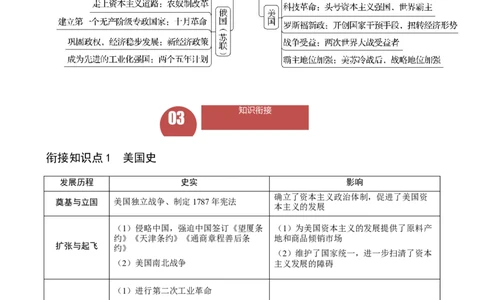 长效热点05大国史（原卷版）_中考历史资料合集_中考历史八大长效热点_长效热点05大国史-中考之历史长效热点复习全攻略