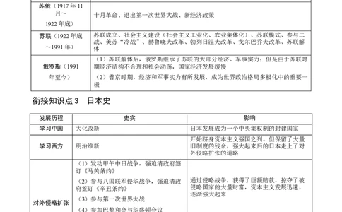 长效热点05大国史（原卷版）_中考历史资料合集_中考历史八大长效热点_长效热点05大国史-中考之历史长效热点复习全攻略