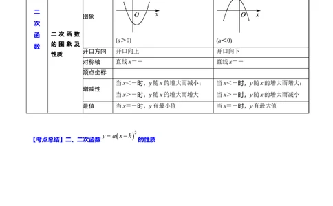 专题13二次函数(原卷版)_中考复习资料_语数英物化_2数学中考复习_2023年中考复习资料_一轮复习_备战2023年中考数学一轮复习之必考点题型全归纳与分层精练（全国通用）