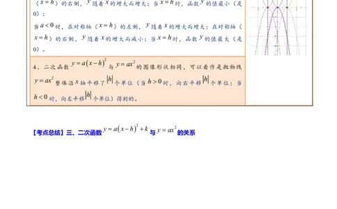 专题13二次函数(原卷版)_中考复习资料_语数英物化_2数学中考复习_2023年中考复习资料_一轮复习_备战2023年中考数学一轮复习之必考点题型全归纳与分层精练（全国通用）