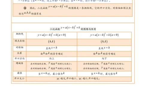 专题13二次函数(原卷版)_中考复习资料_语数英物化_2数学中考复习_2023年中考复习资料_一轮复习_备战2023年中考数学一轮复习之必考点题型全归纳与分层精练（全国通用）