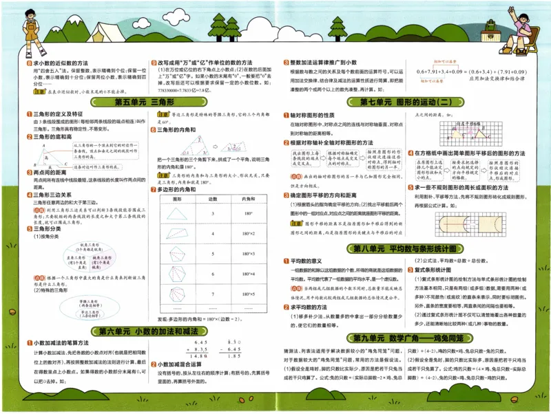26春《教材帮-知识挂图》人教数学4下_2026春小学教辅大合集_5-26春《天星教育》系列_26春《教材帮》数学人教版1-6下_26春《教材帮》人教数学4下