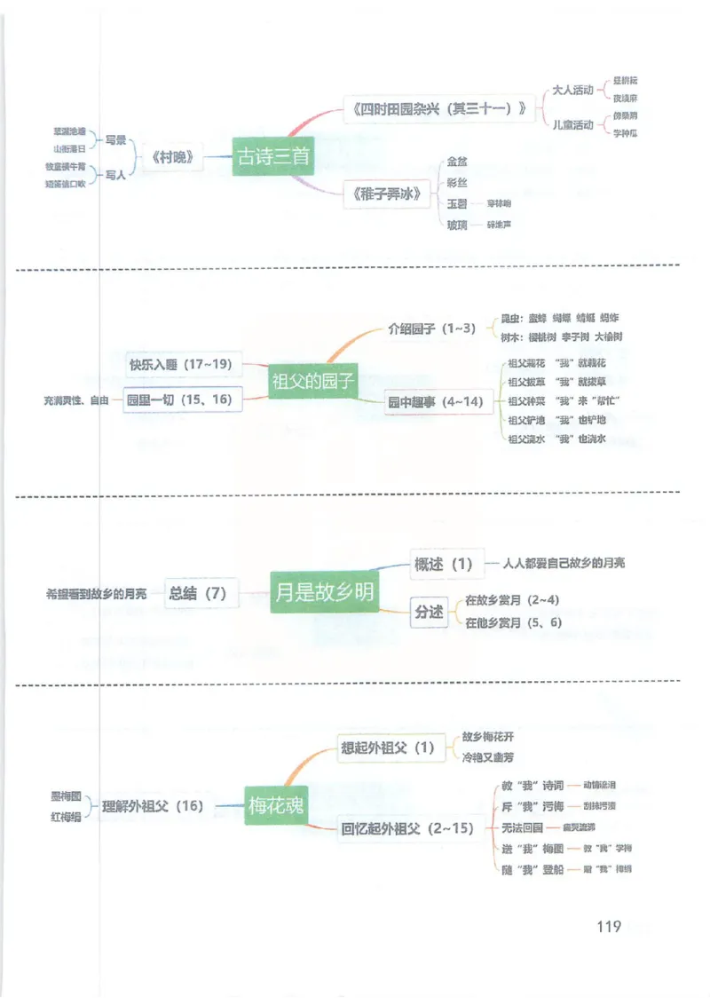 2026春小学5年级下册语文课堂笔记_2026春小学教辅大合集_3-26春《课堂笔记》系列_小学语文《课堂笔记》1-6年级下册（26春）(2)_《课堂笔记》1-6年级下册（26春）