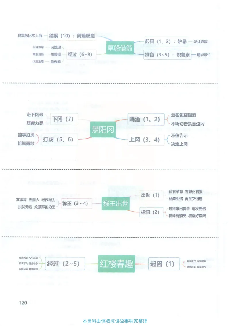 2026春小学5年级下册语文课堂笔记_2026春小学教辅大合集_3-26春《课堂笔记》系列_小学语文《课堂笔记》1-6年级下册（26春）(2)_《课堂笔记》1-6年级下册（26春）