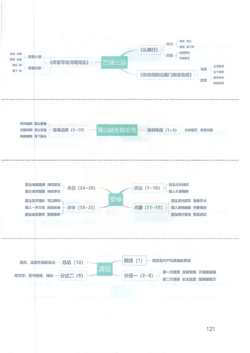 2026春小学5年级下册语文课堂笔记_2026春小学教辅大合集_3-26春《课堂笔记》系列_小学语文《课堂笔记》1-6年级下册（26春）(2)_《课堂笔记》1-6年级下册（26春）