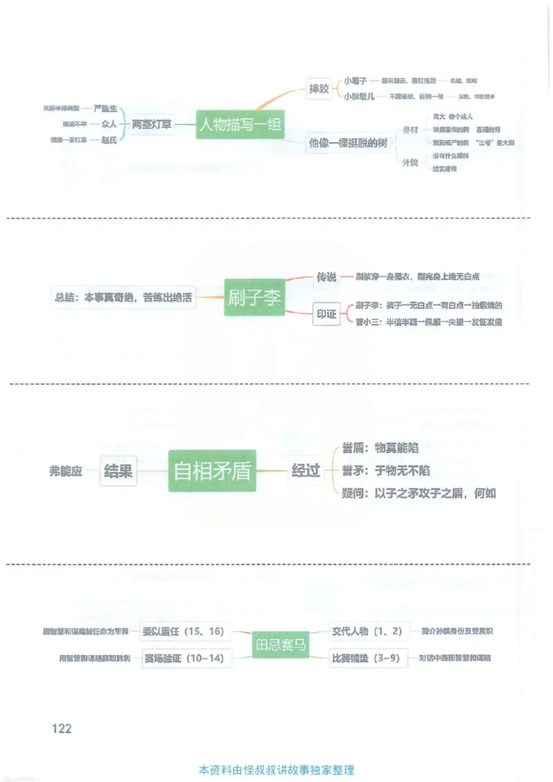 2026春小学5年级下册语文课堂笔记_2026春小学教辅大合集_3-26春《课堂笔记》系列_小学语文《课堂笔记》1-6年级下册（26春）(2)_《课堂笔记》1-6年级下册（26春）