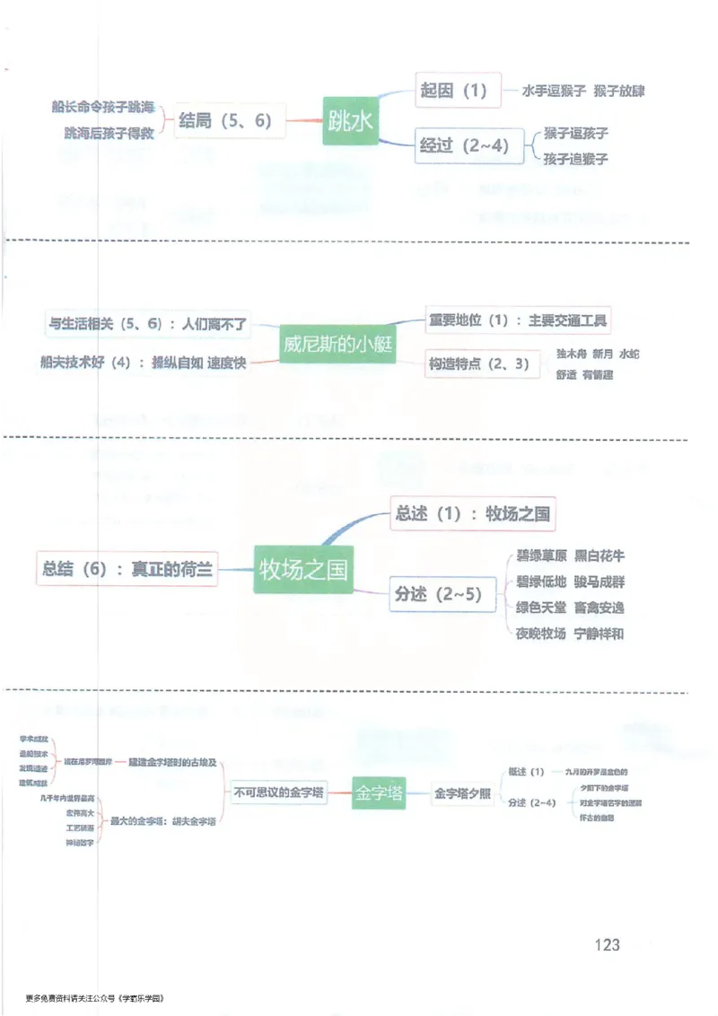 2026春小学5年级下册语文课堂笔记_2026春小学教辅大合集_3-26春《课堂笔记》系列_小学语文《课堂笔记》1-6年级下册（26春）(2)_《课堂笔记》1-6年级下册（26春）