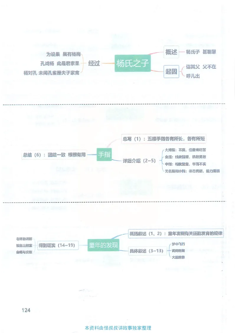 2026春小学5年级下册语文课堂笔记_2026春小学教辅大合集_3-26春《课堂笔记》系列_小学语文《课堂笔记》1-6年级下册（26春）(2)_《课堂笔记》1-6年级下册（26春）