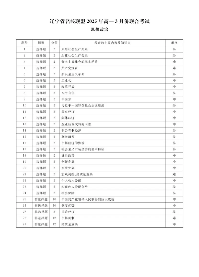 高一政治政治2025年辽宁高一3月联考答案_2025年03月试卷_0304辽宁省名校联盟2024-2025学年高一下学期3月联考_辽宁省名校联盟2024-2025学年高一下学期3月月考思想政治试题(PDF版，含解析)