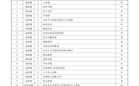 高一政治政治2025年辽宁高一3月联考答案_2025年03月试卷_0304辽宁省名校联盟2024-2025学年高一下学期3月联考_辽宁省名校联盟2024-2025学年高一下学期3月月考思想政治试题(PDF版，含解析)