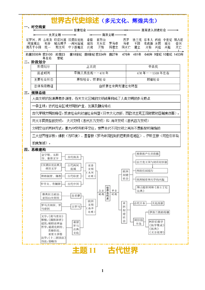 主题11古代世界(历史时空+热词背诵+考点梳理+素养导向+命题预测)_中考历史资料合集_中考历史专题复习讲义资料（可下载打印）