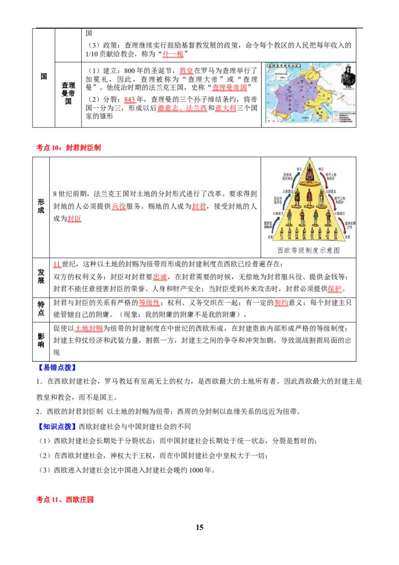 主题11古代世界(历史时空+热词背诵+考点梳理+素养导向+命题预测)_中考历史资料合集_中考历史专题复习讲义资料（可下载打印）