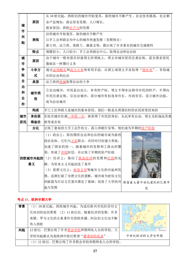 主题11古代世界(历史时空+热词背诵+考点梳理+素养导向+命题预测)_中考历史资料合集_中考历史专题复习讲义资料（可下载打印）
