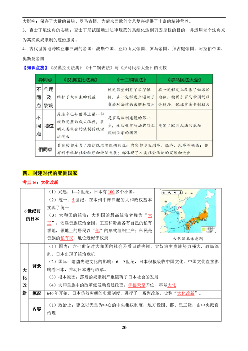 主题11古代世界(历史时空+热词背诵+考点梳理+素养导向+命题预测)_中考历史资料合集_中考历史专题复习讲义资料（可下载打印）