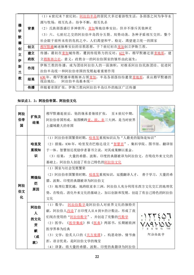 主题11古代世界(历史时空+热词背诵+考点梳理+素养导向+命题预测)_中考历史资料合集_中考历史专题复习讲义资料（可下载打印）