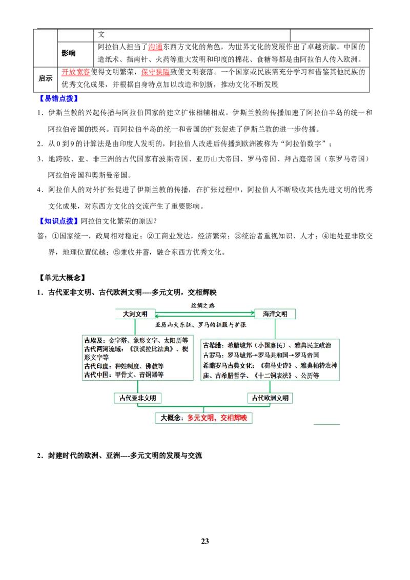 主题11古代世界(历史时空+热词背诵+考点梳理+素养导向+命题预测)_中考历史资料合集_中考历史专题复习讲义资料（可下载打印）