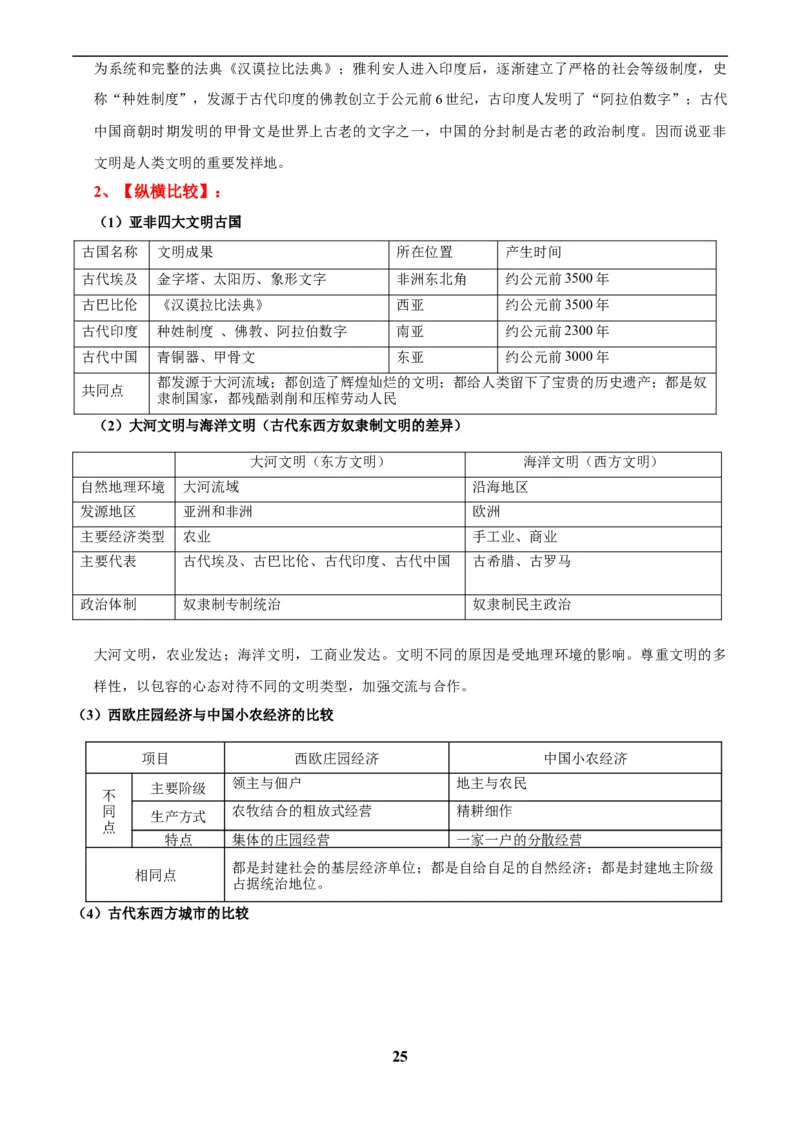主题11古代世界(历史时空+热词背诵+考点梳理+素养导向+命题预测)_中考历史资料合集_中考历史专题复习讲义资料（可下载打印）