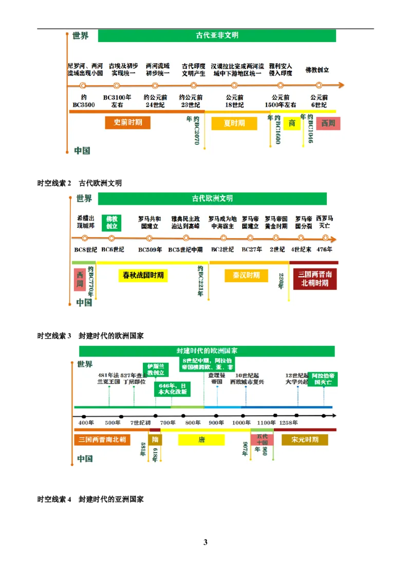 主题11古代世界(历史时空+热词背诵+考点梳理+素养导向+命题预测)_中考历史资料合集_中考历史专题复习讲义资料（可下载打印）