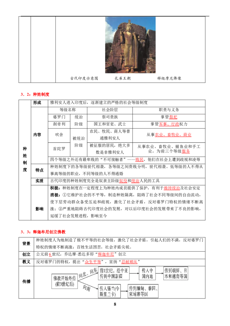 主题11古代世界(历史时空+热词背诵+考点梳理+素养导向+命题预测)_中考历史资料合集_中考历史专题复习讲义资料（可下载打印）