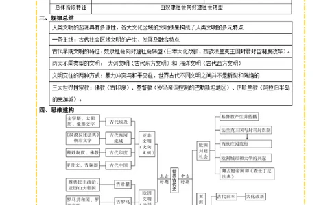 主题11古代世界(历史时空+热词背诵+考点梳理+素养导向+命题预测)_中考历史资料合集_中考历史专题复习讲义资料（可下载打印）
