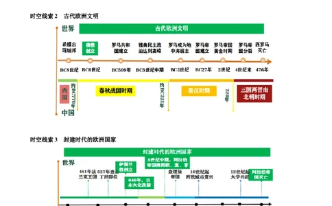 主题11古代世界(历史时空+热词背诵+考点梳理+素养导向+命题预测)_中考历史资料合集_中考历史专题复习讲义资料（可下载打印）