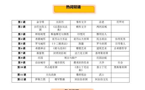 主题11古代世界(历史时空+热词背诵+考点梳理+素养导向+命题预测)_中考历史资料合集_中考历史专题复习讲义资料（可下载打印）
