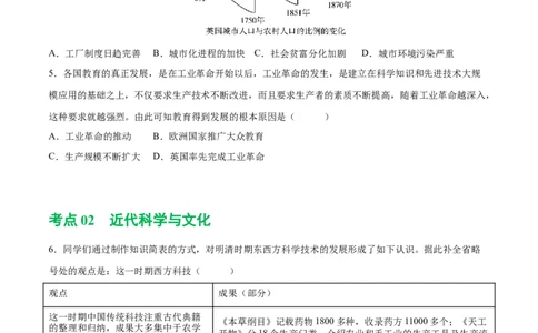 （练习）专题24第二次工业革命和近代科学文化（原卷版）_8历史中考复习_2024年中考复习资料_一轮复习资料_完课件+讲义+练习2024年中考历史一轮复习讲练测（全国通用）