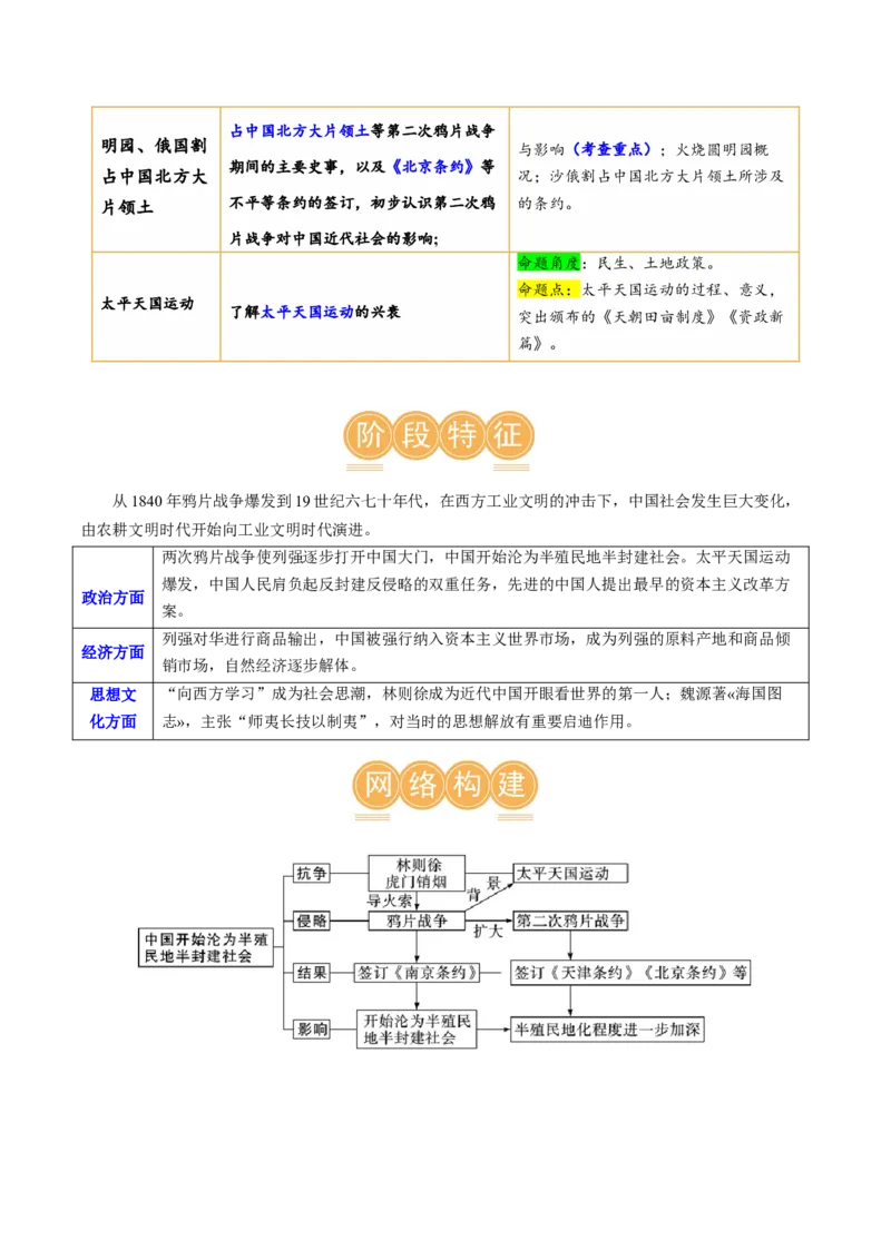 （讲义）专题07中国开始沦为半殖民地半封建社会（原卷版）_8历史中考复习_2024年中考复习资料_一轮复习资料_完课件+讲义+练习2024年中考历史一轮复习讲练测（全国通用）