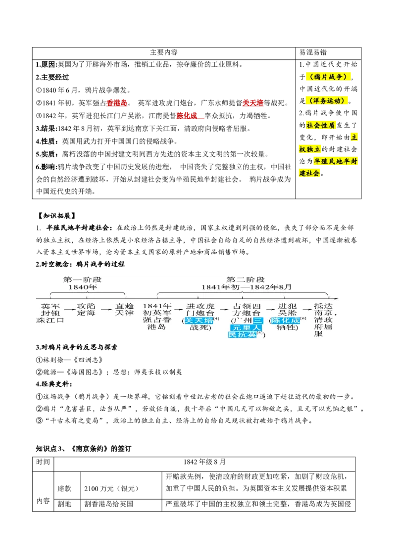（讲义）专题07中国开始沦为半殖民地半封建社会（原卷版）_8历史中考复习_2024年中考复习资料_一轮复习资料_完课件+讲义+练习2024年中考历史一轮复习讲练测（全国通用）