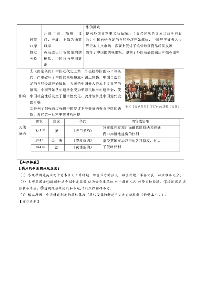 （讲义）专题07中国开始沦为半殖民地半封建社会（原卷版）_8历史中考复习_2024年中考复习资料_一轮复习资料_完课件+讲义+练习2024年中考历史一轮复习讲练测（全国通用）