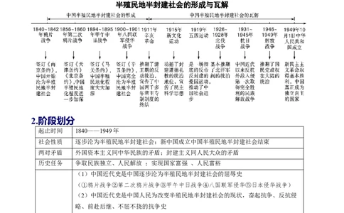（讲义）专题07中国开始沦为半殖民地半封建社会（原卷版）_8历史中考复习_2024年中考复习资料_一轮复习资料_完课件+讲义+练习2024年中考历史一轮复习讲练测（全国通用）