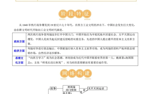 （讲义）专题07中国开始沦为半殖民地半封建社会（原卷版）_8历史中考复习_2024年中考复习资料_一轮复习资料_完课件+讲义+练习2024年中考历史一轮复习讲练测（全国通用）
