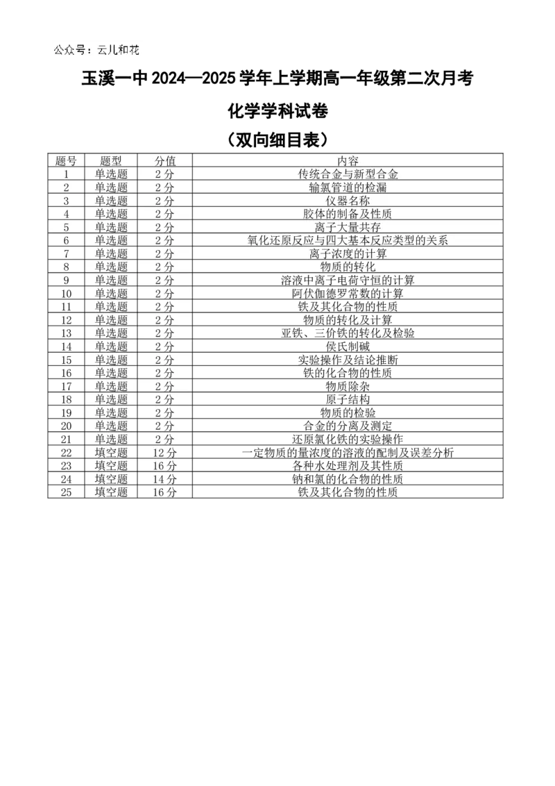 （双向细目表）玉溪一中2024&mdash;2025学年上学期高一年级第二次月考化学学科试卷_2024年12月试卷_1211云南省玉溪市一中2024-2025学年高一上学期第二次月考