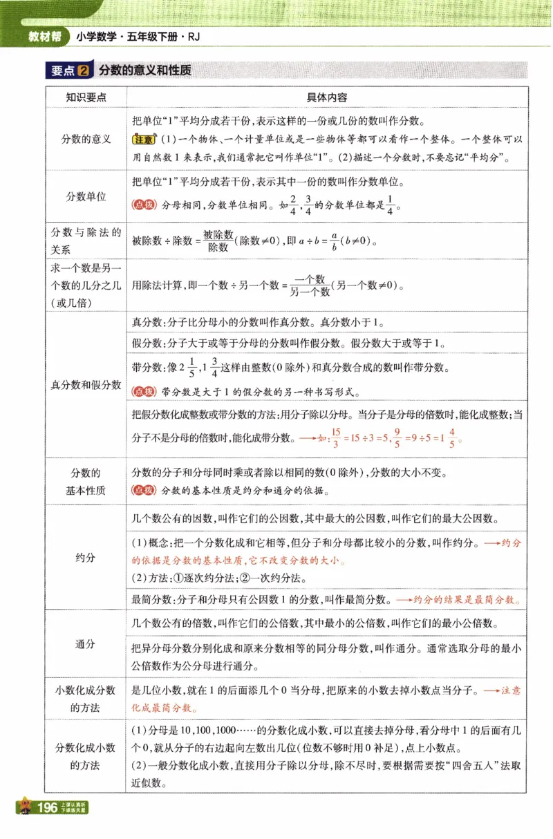 26春《教材帮》人教数学五下_2026春小学教辅大合集_5-26春《天星教育》系列_26春《教材帮》数学人教版1-6下_26春《教材帮》人教数学5下