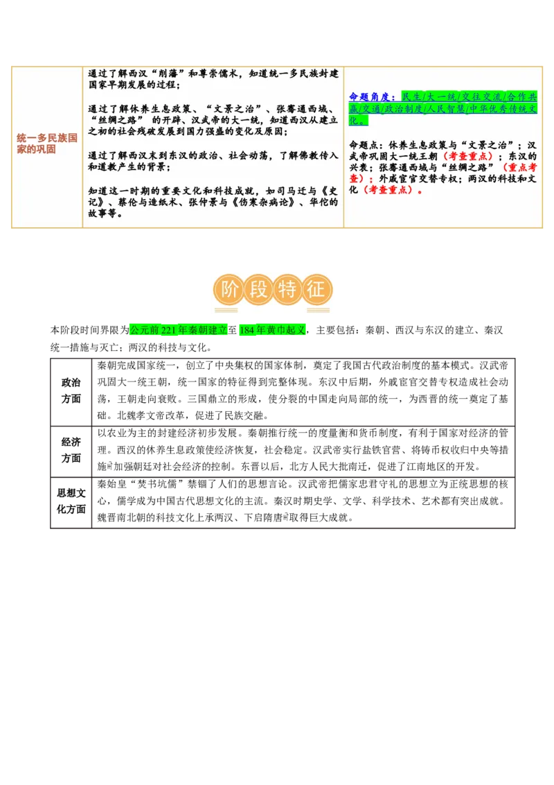 （讲义）专题02秦汉时期：统一多民族国家的建立和巩固修改版（解析版）_中考历史资料合集_中考历史一轮复习讲义_配套讲义（原卷版+解析版）_教师版（含答案解析）