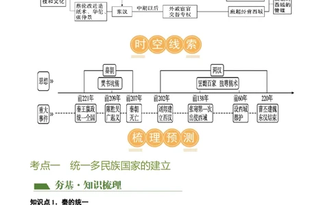 （讲义）专题02秦汉时期：统一多民族国家的建立和巩固修改版（解析版）_中考历史资料合集_中考历史一轮复习讲义_配套讲义（原卷版+解析版）_教师版（含答案解析）