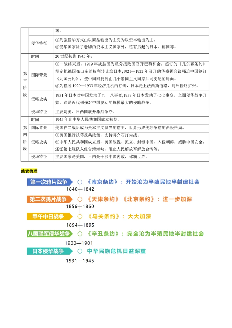 专题05中国对外关系与人类命运共同体（讲练）（解析版）_中考历史资料合集_中考历史二轮复习资料（全国通用）_配套讲练