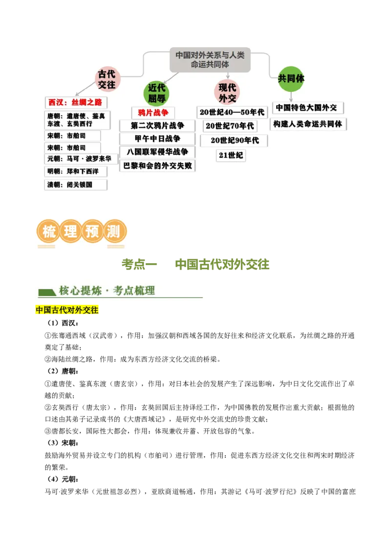 专题05中国对外关系与人类命运共同体（讲练）（解析版）_中考历史资料合集_中考历史二轮复习资料（全国通用）_配套讲练