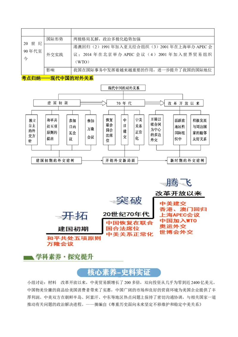 专题05中国对外关系与人类命运共同体（讲练）（解析版）_中考历史资料合集_中考历史二轮复习资料（全国通用）_配套讲练