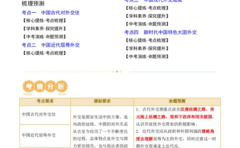 专题05中国对外关系与人类命运共同体（讲练）（解析版）_中考历史资料合集_中考历史二轮复习资料（全国通用）_配套讲练