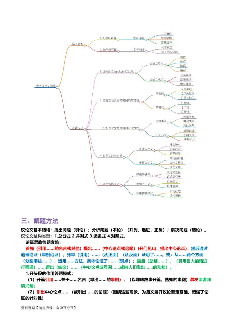 专题13议论文阅读-2024年中考语文一轮复习知识点全覆盖+考查趋势+思维导图+复习要点+解题方法_中考复习资料_语数英物化_1语文中考复习_2024年中考资料_一轮复习资料