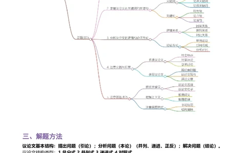 专题13议论文阅读-2024年中考语文一轮复习知识点全覆盖+考查趋势+思维导图+复习要点+解题方法_中考复习资料_语数英物化_1语文中考复习_2024年中考资料_一轮复习资料