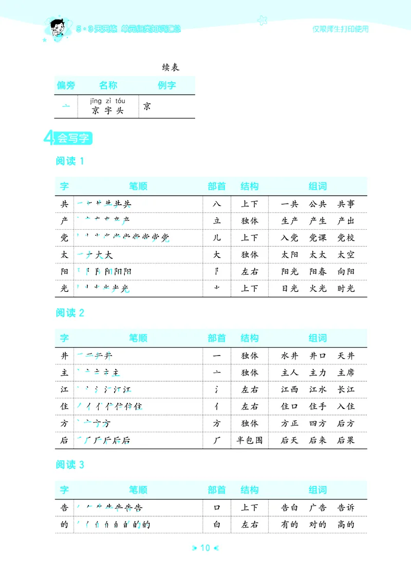 26春53天天练一下人教语文增值资源《单元归类知识汇总》_2026春人教语文53单元知识归纳总结