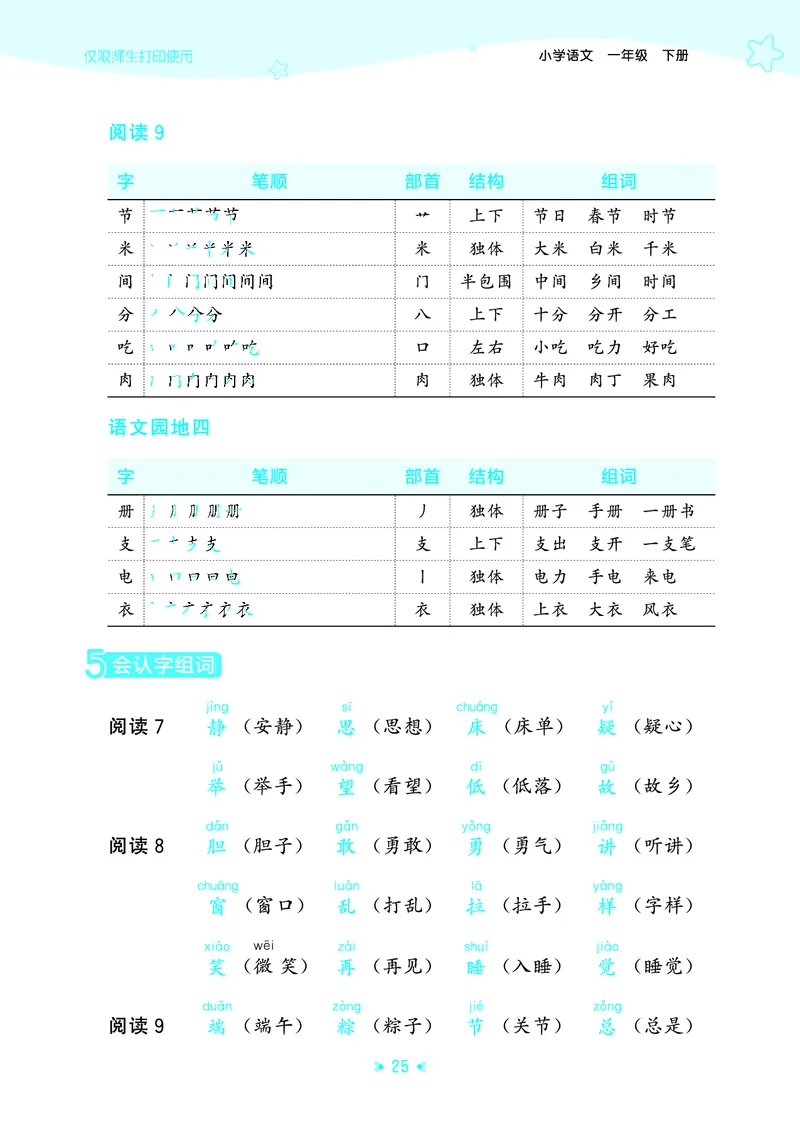 26春53天天练一下人教语文增值资源《单元归类知识汇总》_2026春人教语文53单元知识归纳总结