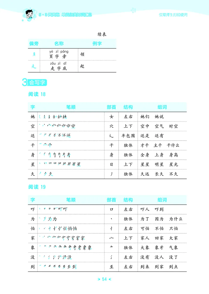 26春53天天练一下人教语文增值资源《单元归类知识汇总》_2026春人教语文53单元知识归纳总结