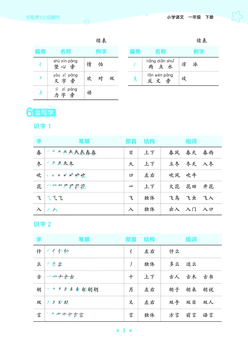 26春53天天练一下人教语文增值资源《单元归类知识汇总》_2026春人教语文53单元知识归纳总结