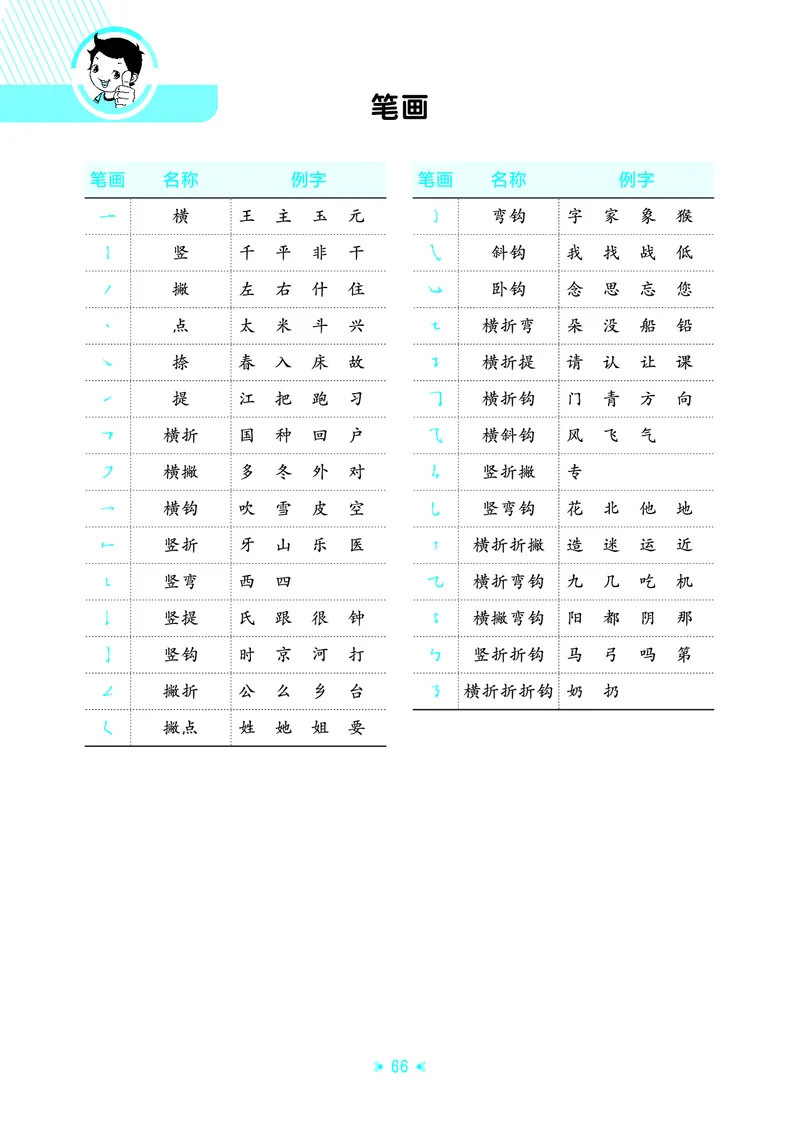 26春53天天练一下人教语文增值资源《单元归类知识汇总》_2026春人教语文53单元知识归纳总结