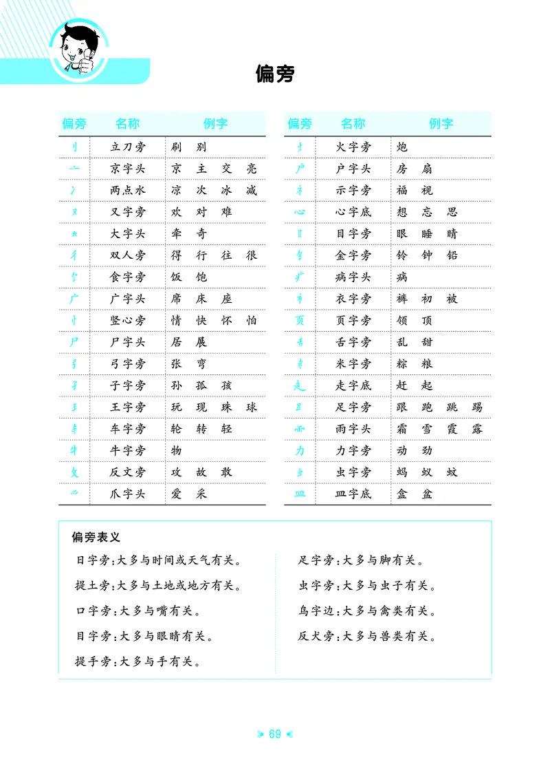 26春53天天练一下人教语文增值资源《单元归类知识汇总》_2026春人教语文53单元知识归纳总结